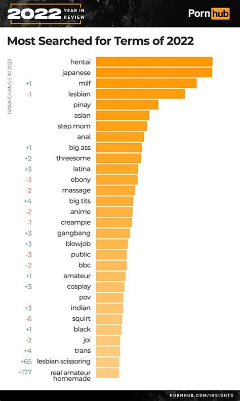 top 10 teen pornstars|Pornhub reveals the most popular searches of 2023